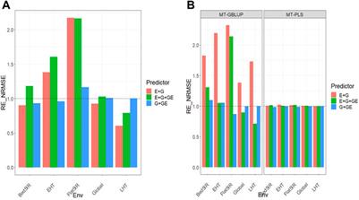 Multi-trait genome prediction of new environments with partial least squares